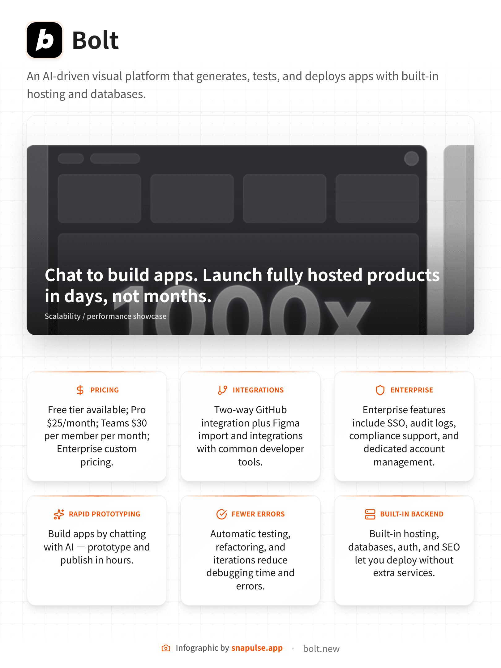 Bolt infographic example