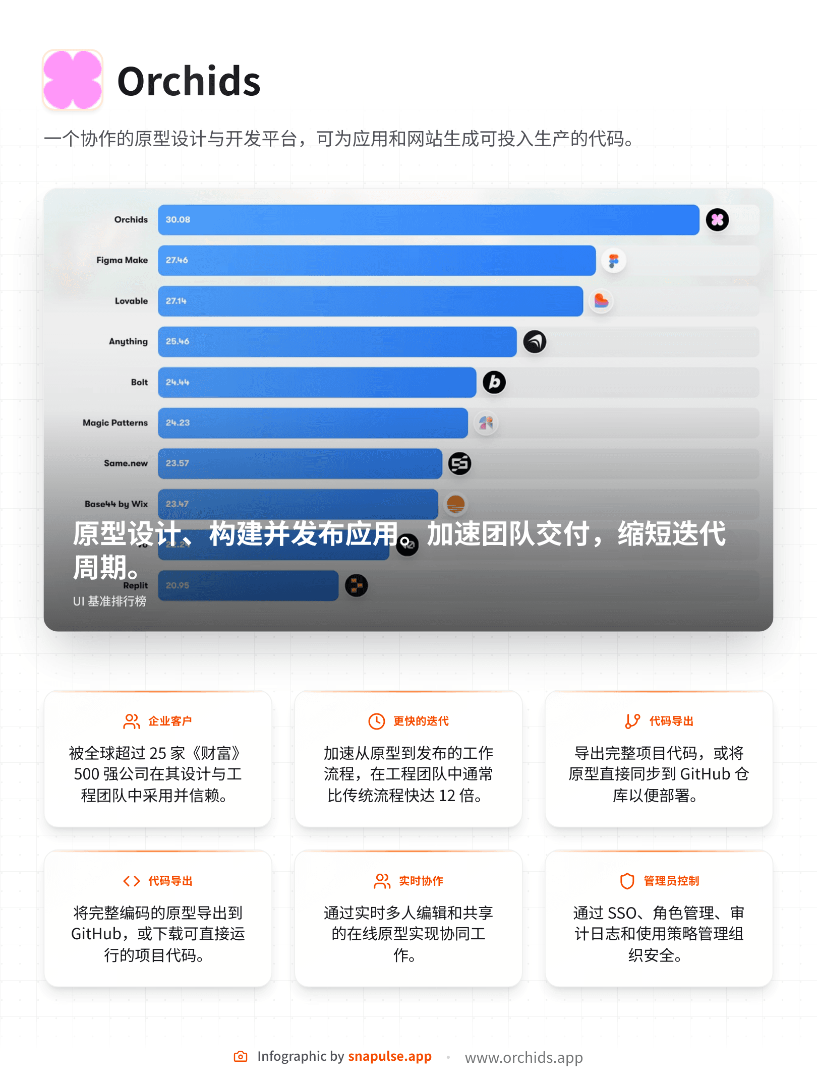 Orchids infographic example
