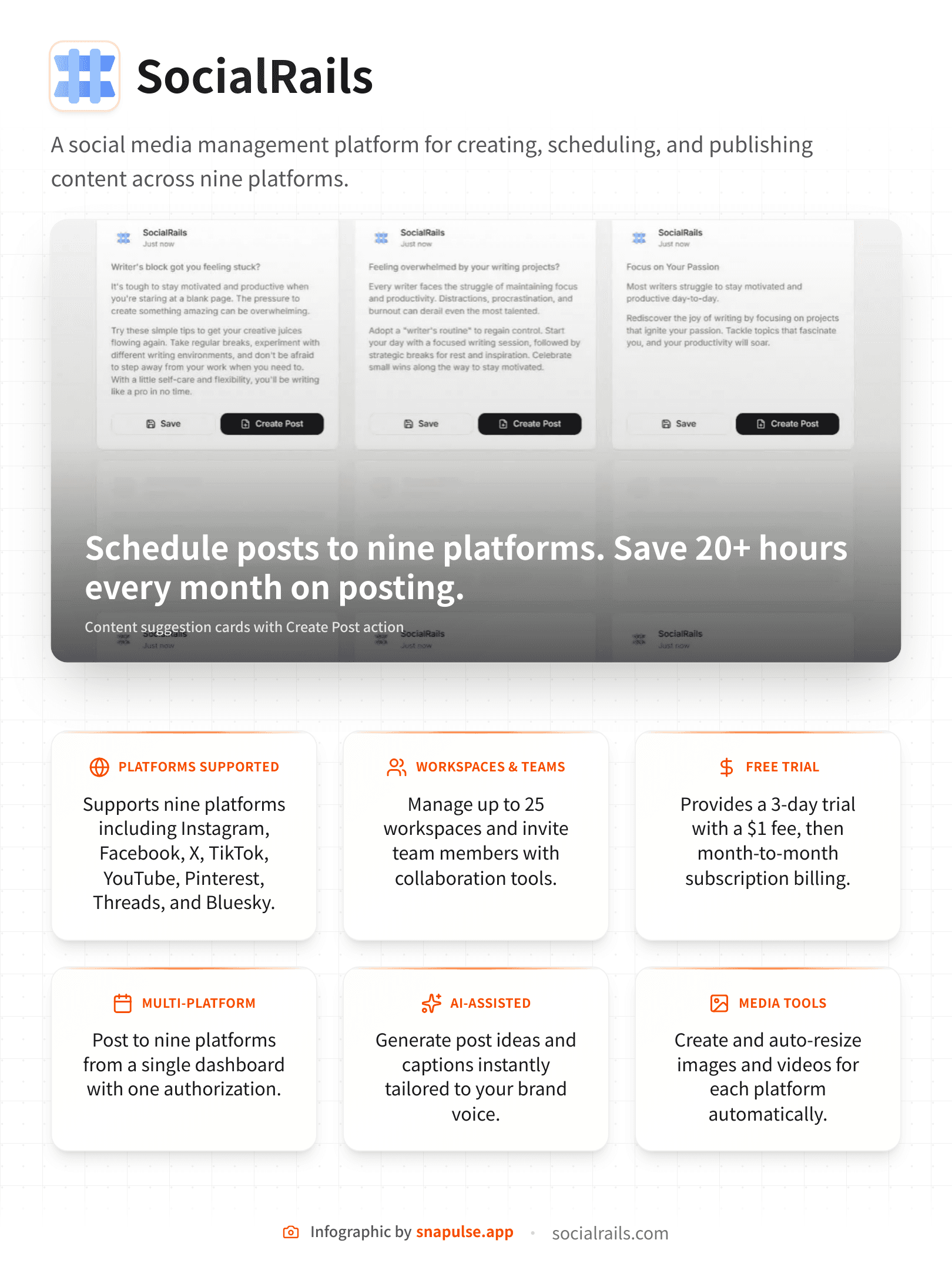 SocialRails infographic example